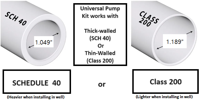 Deep Well Hand Operated Emergency DIY Pump 10' to 150' Kit