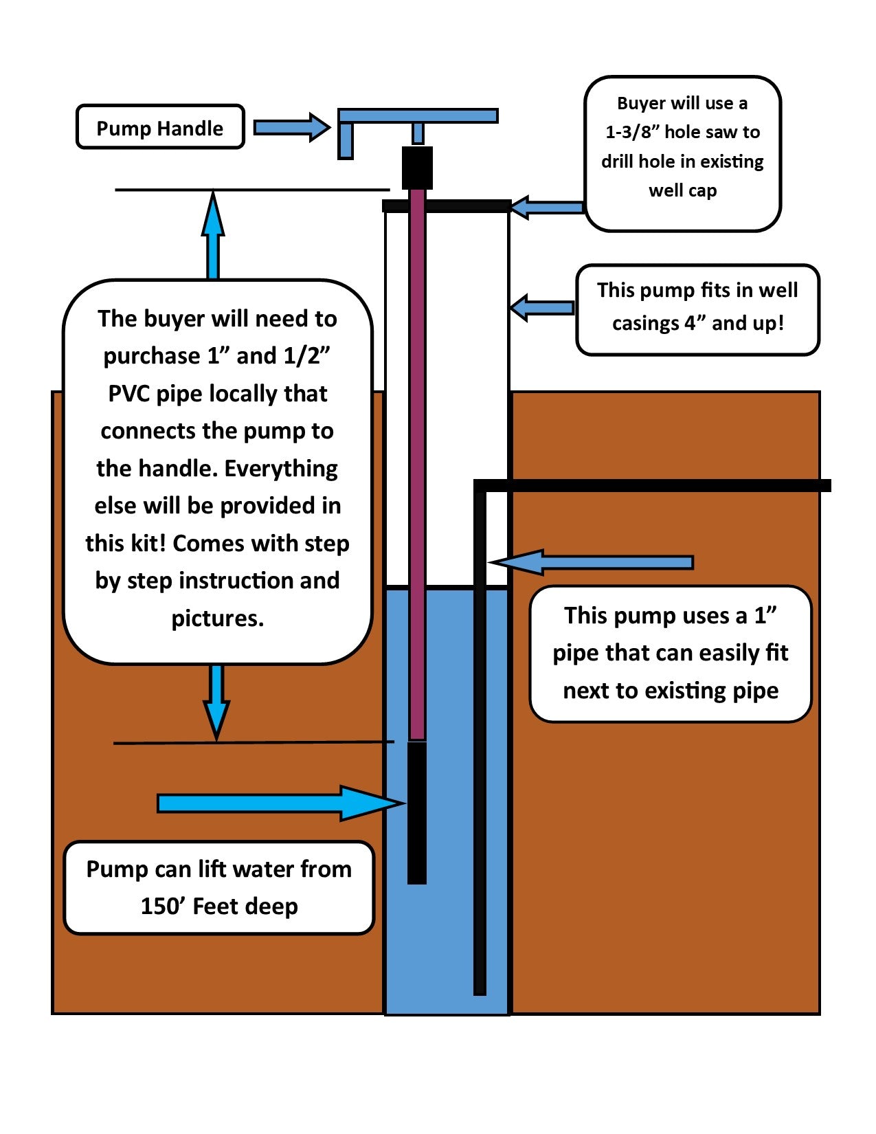 Deep Well Hand Operated Emergency DIY Pump 10' to 150' Kit